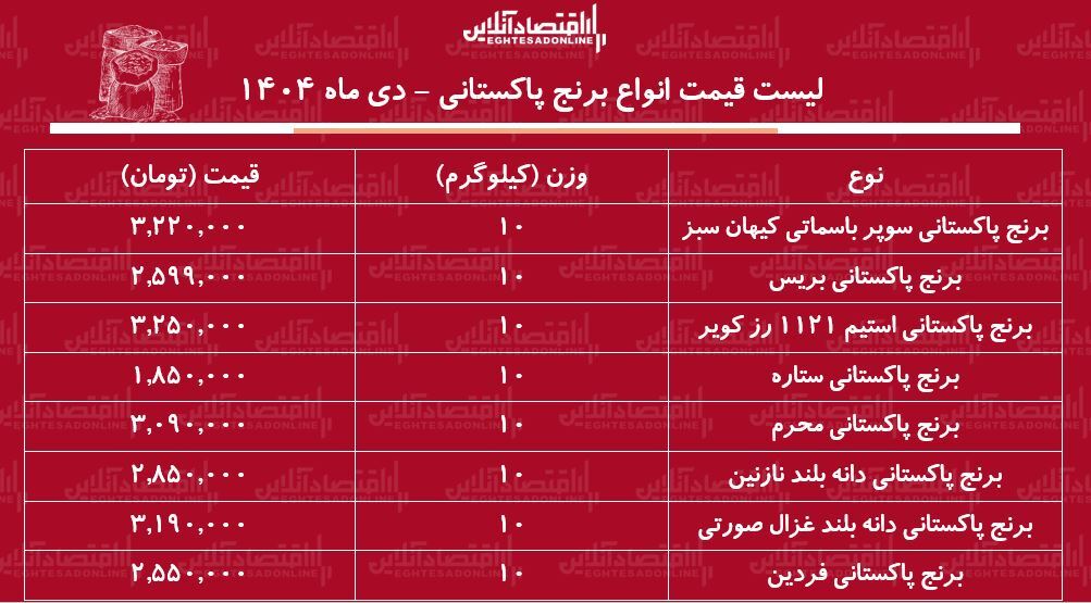 لیست قیمت برنج