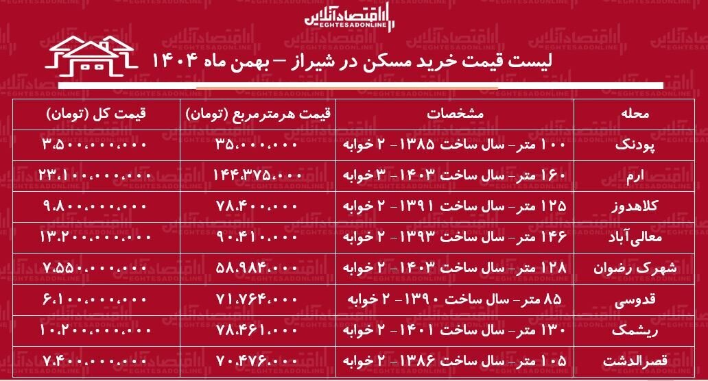 لیست قیمت خرید خانه در شیراز