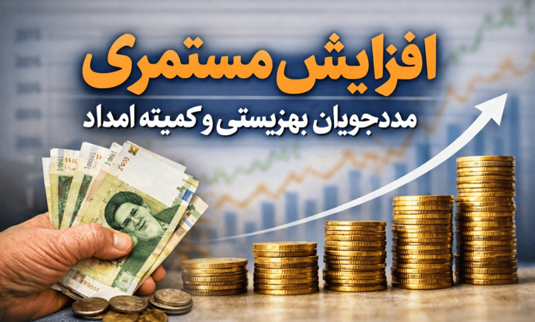 مستمری مددجویان بهزیستی و کمیته امداد در سال ۱۴۰۵چقدر افزایش میابد؟