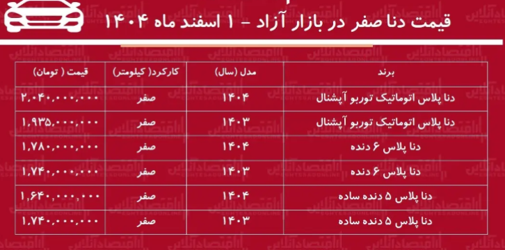 دنا پلاس