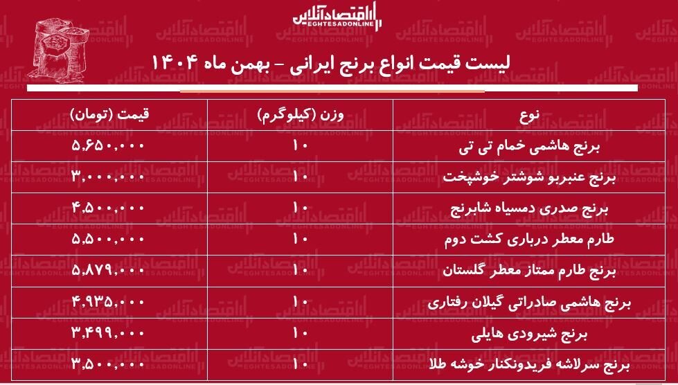 قیمت برنج 