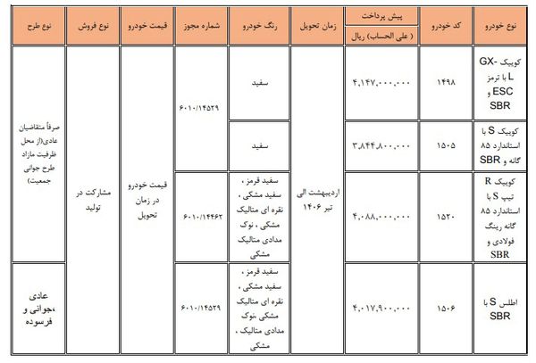 سایپا